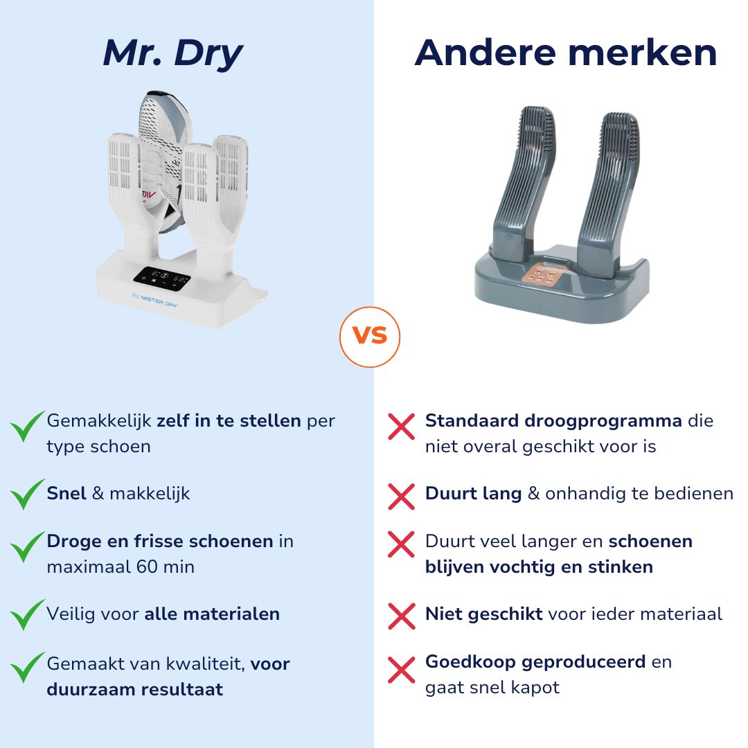 Mister Dry Pro® Schoen Droger Pro 1.0