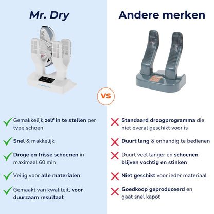 Mister Dry Pro® Schoen Droger Pro 1.0